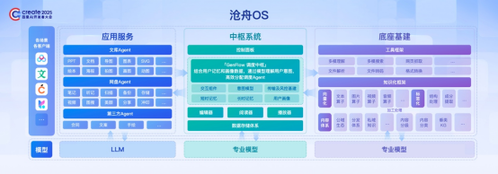 仁信配资 沧舟OS发布：百度文库、网盘如何让AI“无所不能，无处不在”