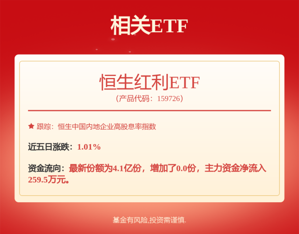 盛宝策略 交银增利债券D: 关于增加中信银行股份有限公司为旗下基金的销售机构的公告